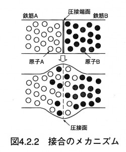 接合のメカニズム